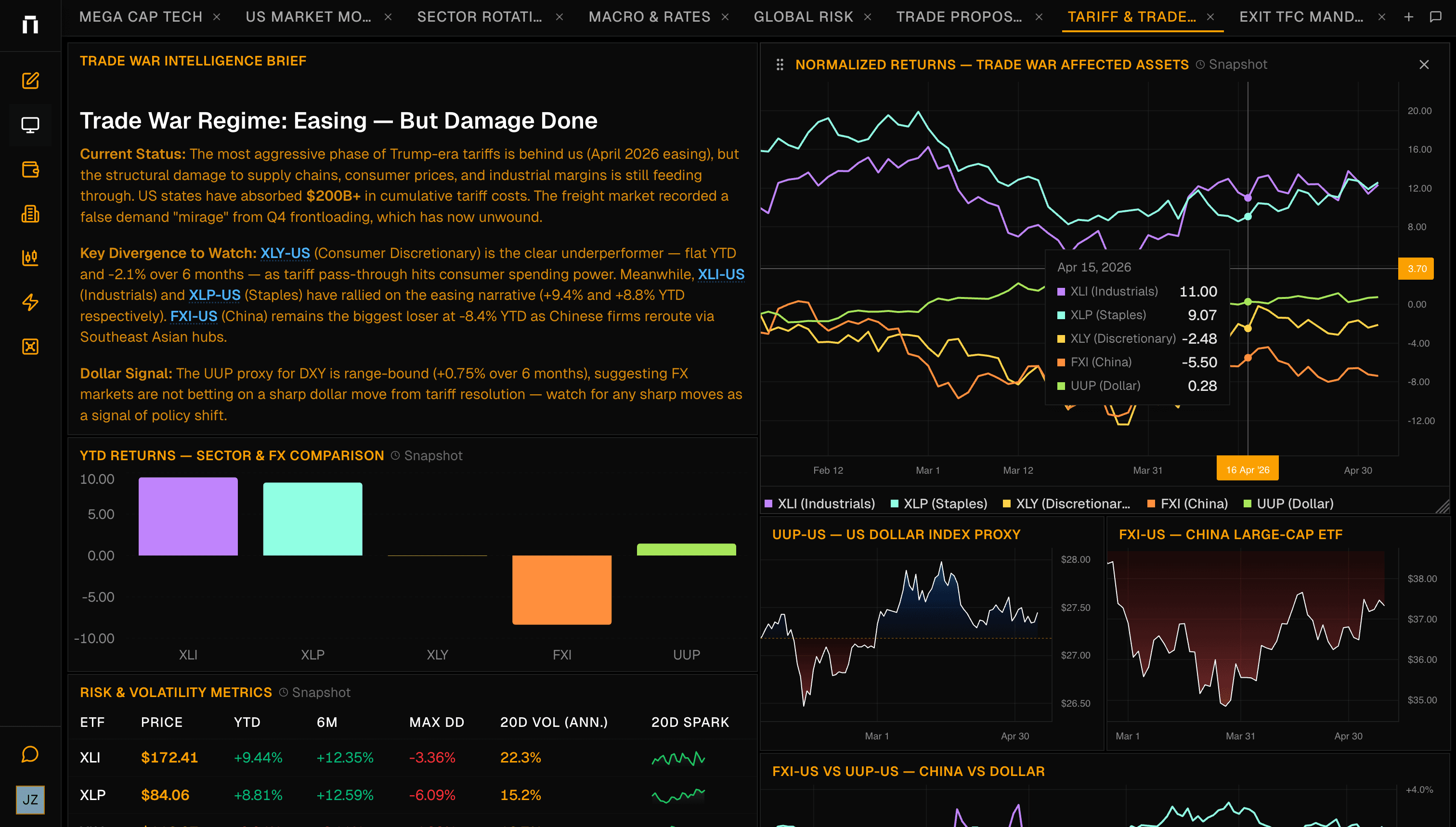 Kimpton generated dashboard rendered as a canvas artifact