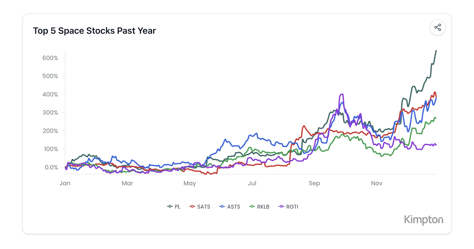 AI-generated chart appearing automatically in response to a question