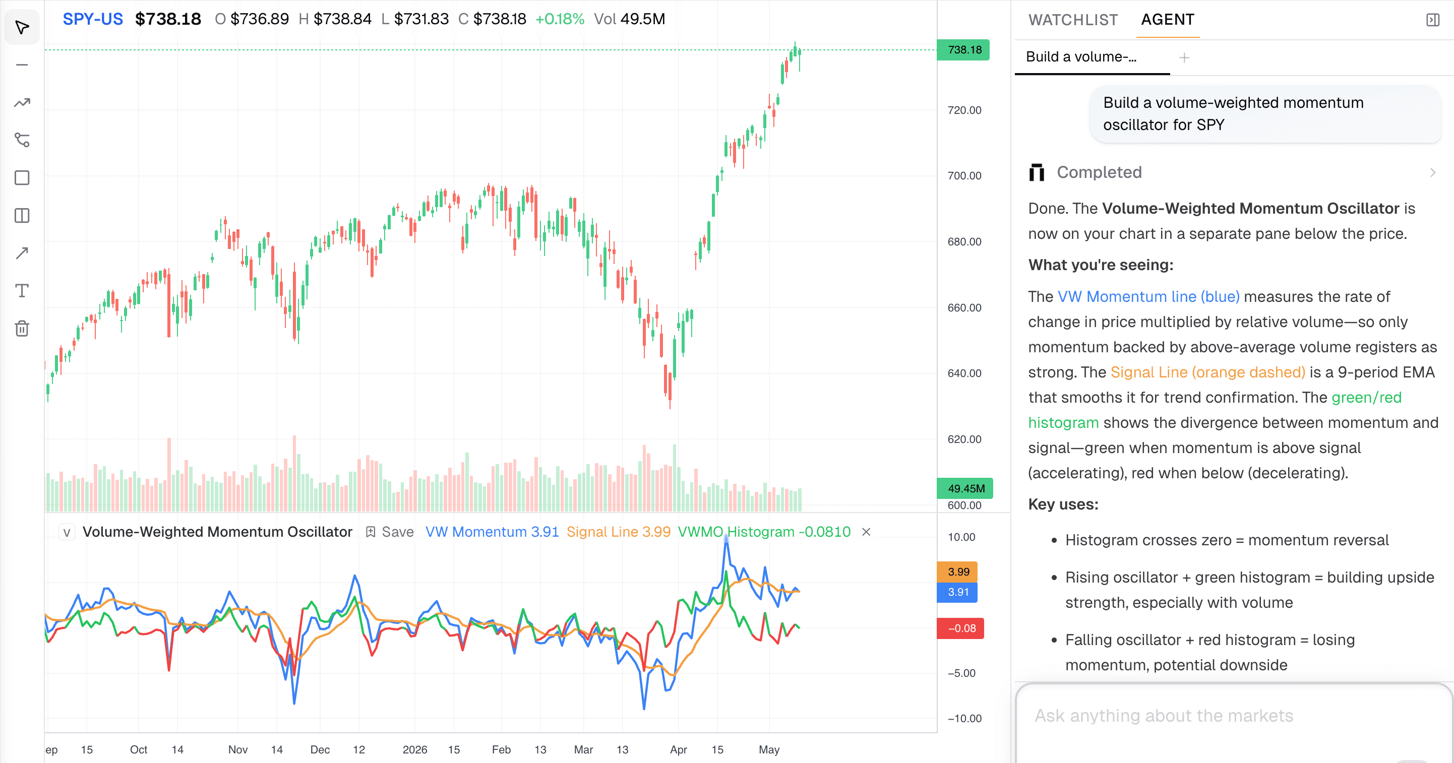 Better chart research