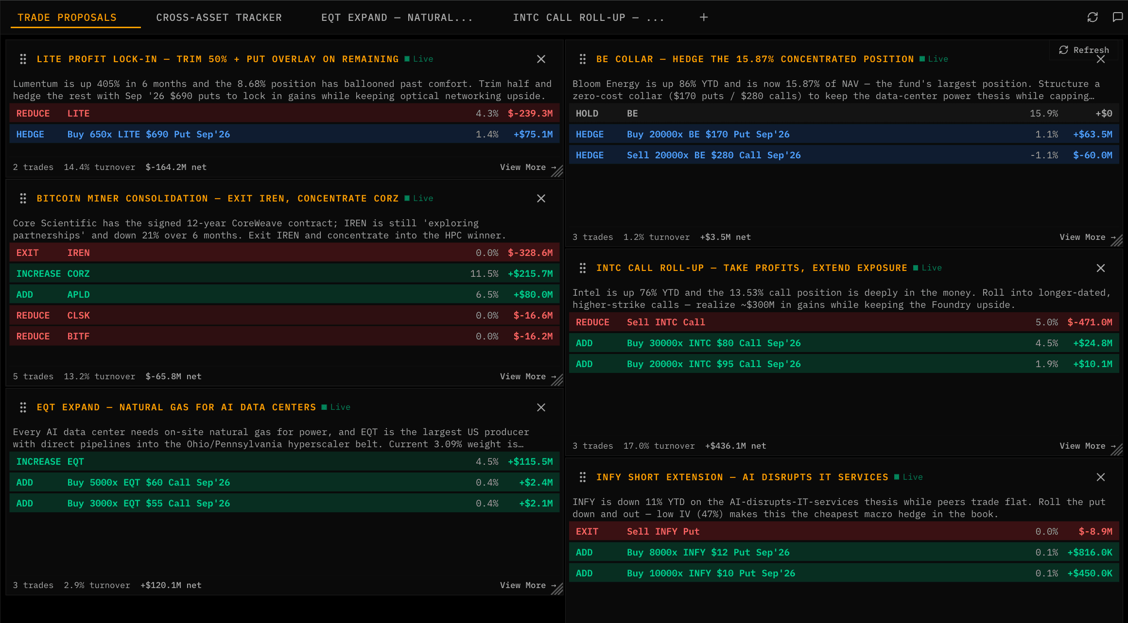 Kimpton trade proposal workflow with supporting investment evidence